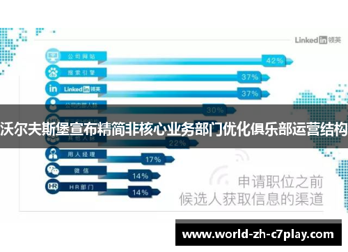 沃尔夫斯堡宣布精简非核心业务部门优化俱乐部运营结构