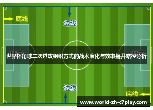 世界杯角球二次进攻组织方式的战术演化与效率提升路径分析